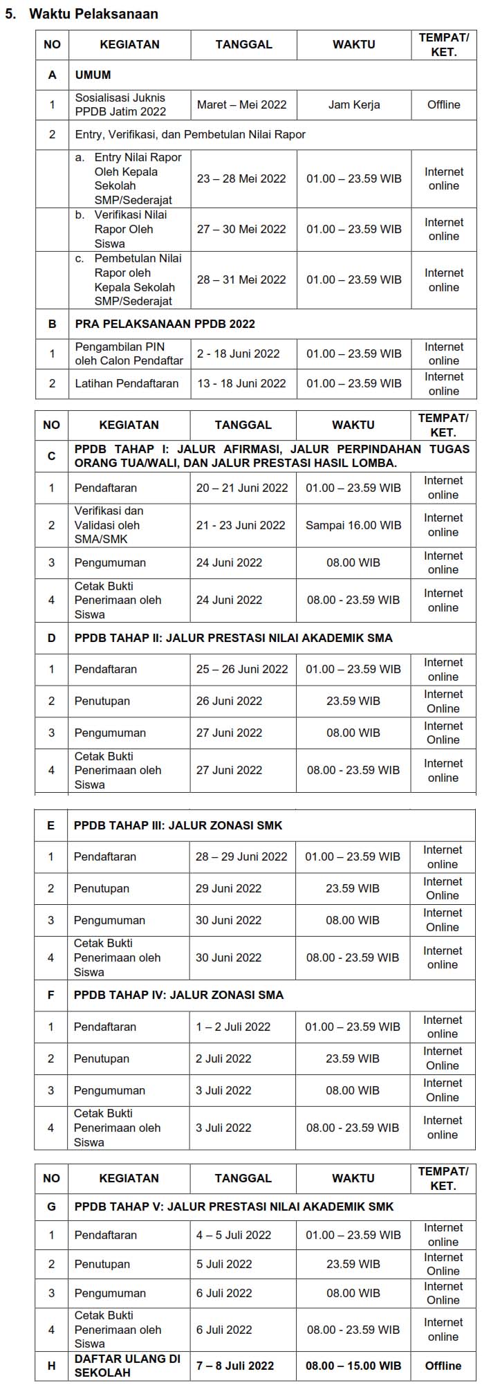 Jadwal PPDB SMK SMA 2022 dari Juknis reupload SMKN 1 Kediri