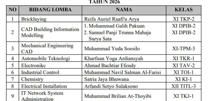 Satu Langkah Menuju Jatim: SMEKSA Borong Juara LKS Wilayah!